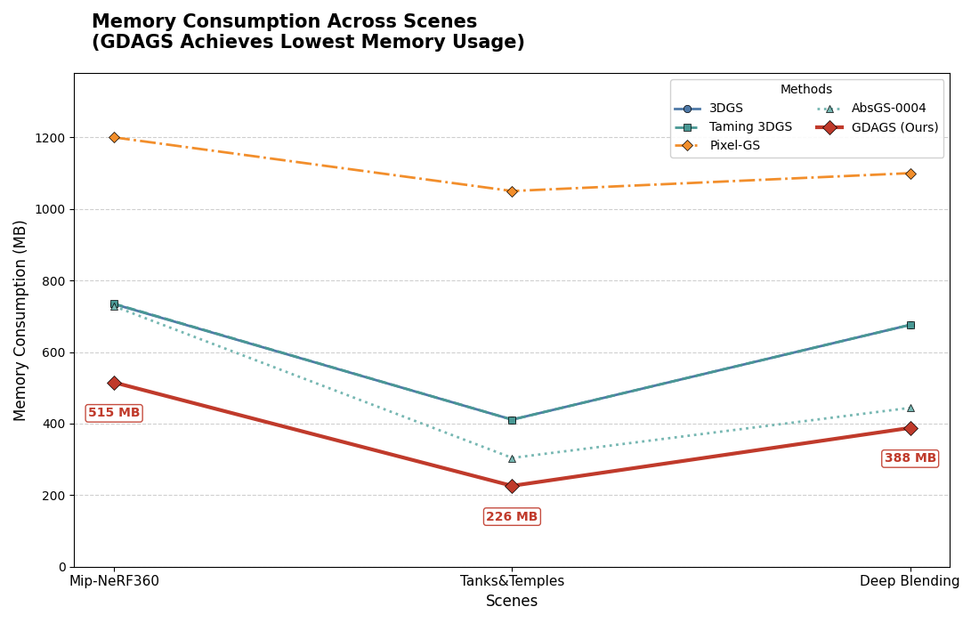 GDAGS rendering example